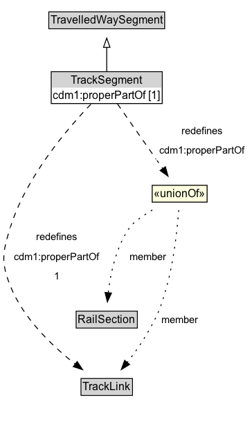 TrackSegment Diagram