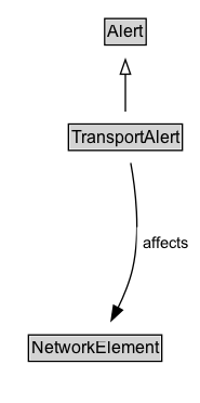TransportAlert Diagram
