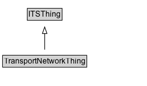 TransportNetworkThing Diagram