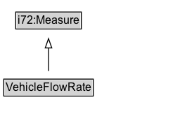 VehicleFlowRate Diagram