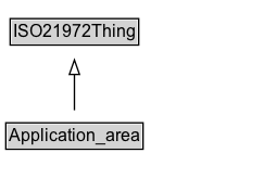 Application_area Diagram