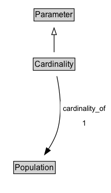 Cardinality Diagram