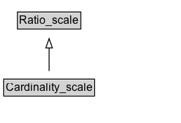 Cardinality_scale Diagram