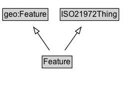 Feature Diagram