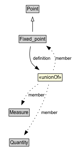 Fixed_point Diagram