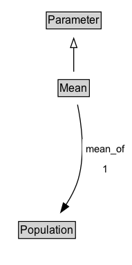 Mean Diagram
