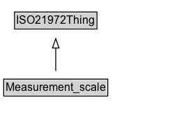 Measurement_scale Diagram