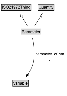 Parameter Diagram