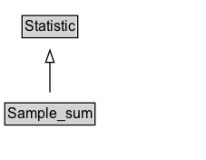 Sample_sum Diagram
