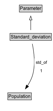 Standard_deviation Diagram