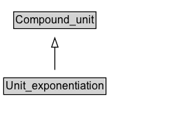 Unit_exponentiation Diagram