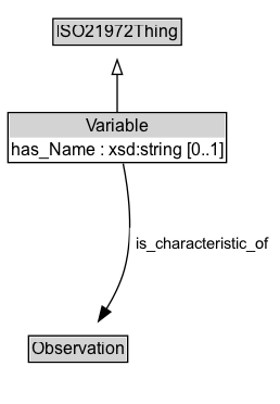 Variable Diagram