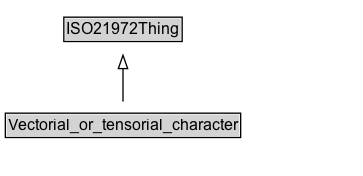 Vectorial_or_tensorial_character Diagram