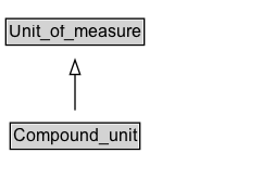 Compound_unit Diagram