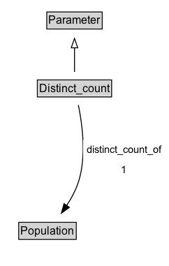 Distinct_count Diagram