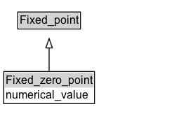Fixed_zero_point Diagram