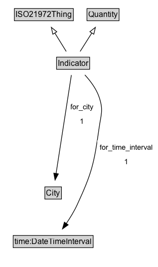 Indicator Diagram