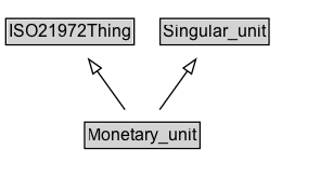 Monetary_unit Diagram