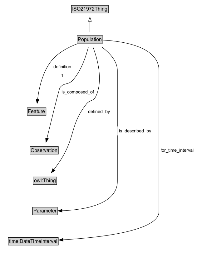 Population Diagram