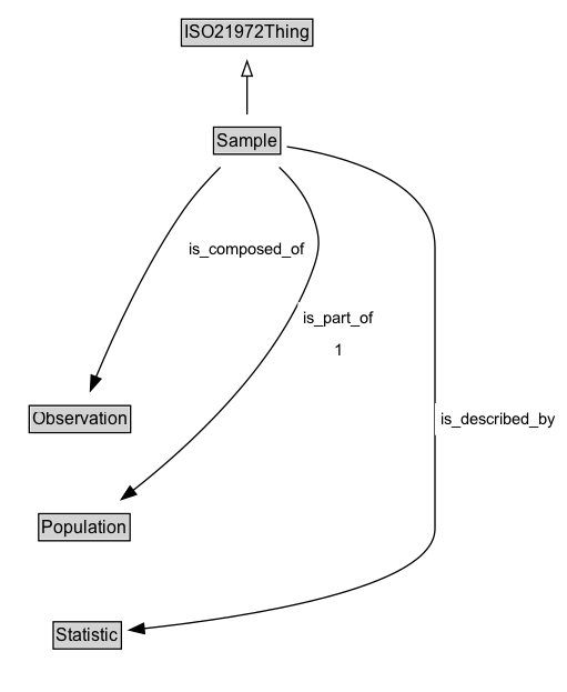 Sample Diagram