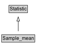 Sample_mean Diagram