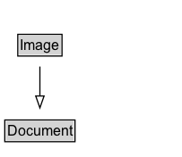 Image Diagram