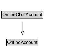 OnlineChatAccount Diagram