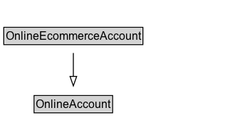 OnlineEcommerceAccount Diagram