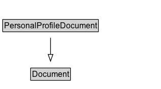 PersonalProfileDocument Diagram