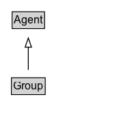 Group Diagram