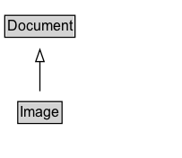 Image Diagram