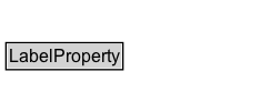 LabelProperty Diagram