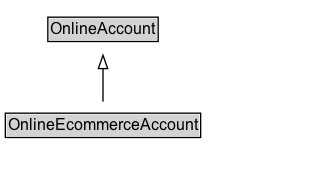 OnlineEcommerceAccount Diagram