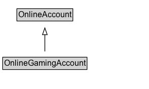OnlineGamingAccount Diagram