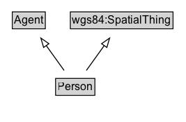 Person Diagram