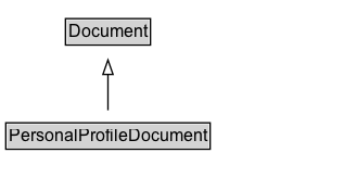 PersonalProfileDocument Diagram