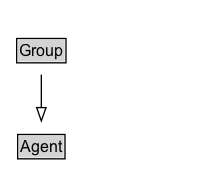 Group Diagram