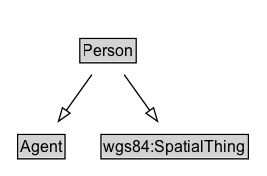 Person Diagram
