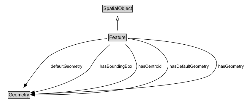 Feature Diagram