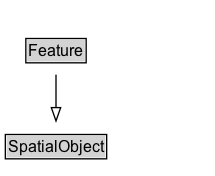 Feature Diagram