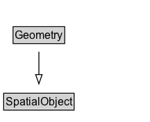 Geometry Diagram
