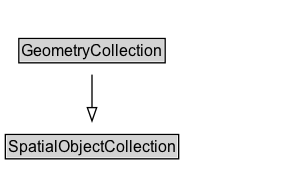 GeometryCollection Diagram