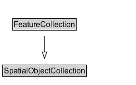 FeatureCollection Diagram
