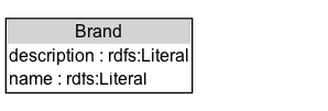 Brand Diagram