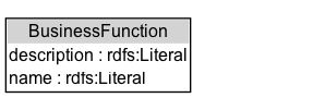 BusinessFunction Diagram