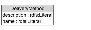 DeliveryMethod Diagram