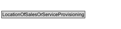 LocationOfSalesOrServiceProvisioning Diagram