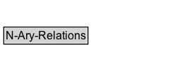 N-Ary-Relations Diagram