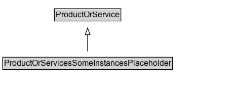 ProductOrServicesSomeInstancesPlaceholder Diagram