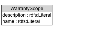 WarrantyScope Diagram